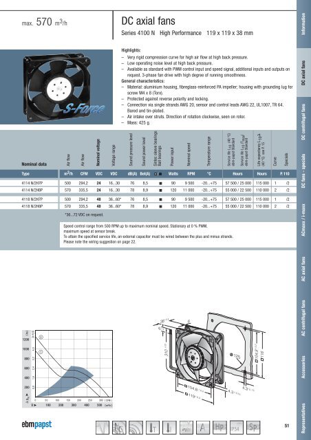 Compact fans for AC and DC [PDF] - ebm-papst