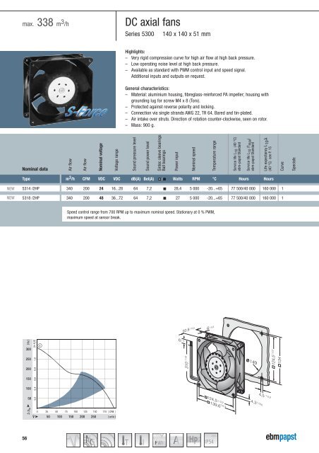 Compact fans for AC and DC [PDF] - ebm-papst