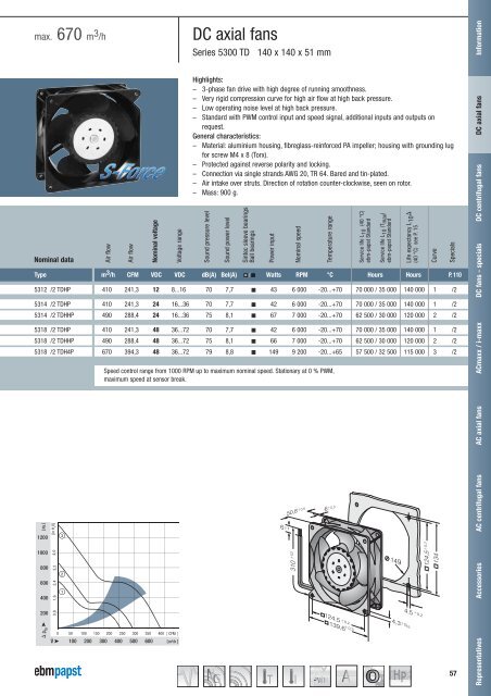 Compact fans for AC and DC [PDF] - ebm-papst