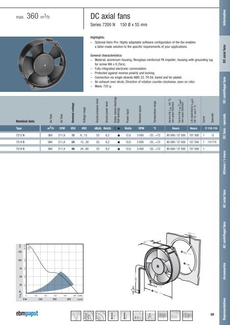 Compact fans for AC and DC [PDF] - ebm-papst