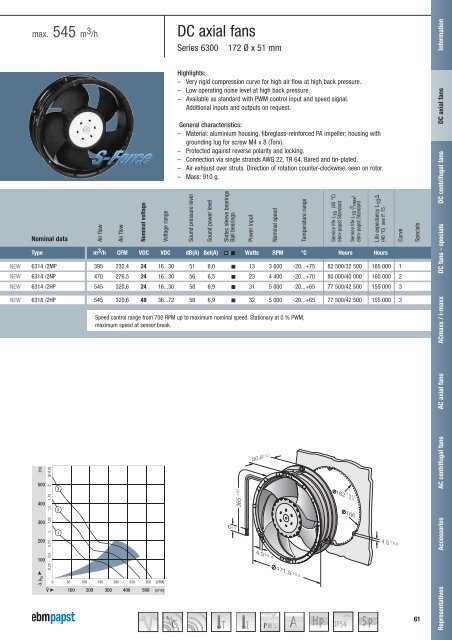 Compact fans for AC and DC [PDF] - ebm-papst