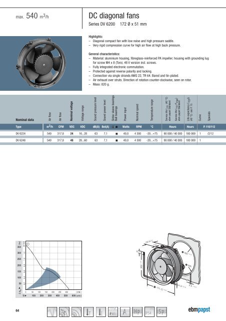 Compact fans for AC and DC [PDF] - ebm-papst