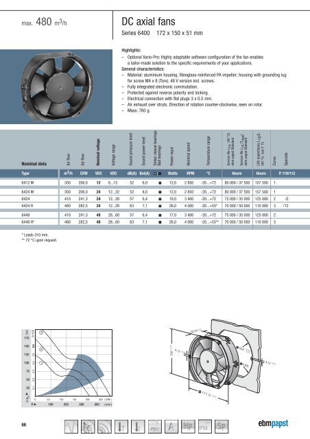 Compact fans for AC and DC [PDF] - ebm-papst