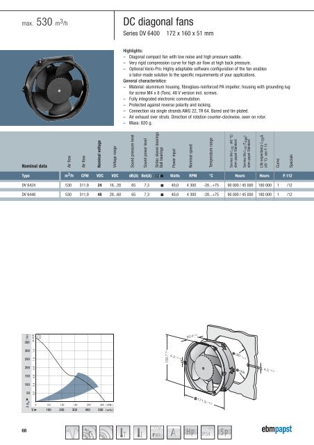 Compact fans for AC and DC [PDF] - ebm-papst