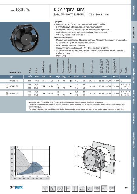 Compact fans for AC and DC [PDF] - ebm-papst