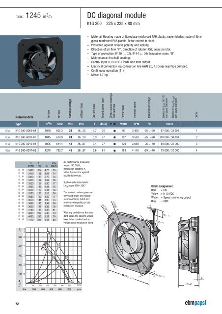 Compact fans for AC and DC [PDF] - ebm-papst