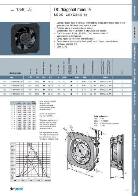 Compact fans for AC and DC [PDF] - ebm-papst