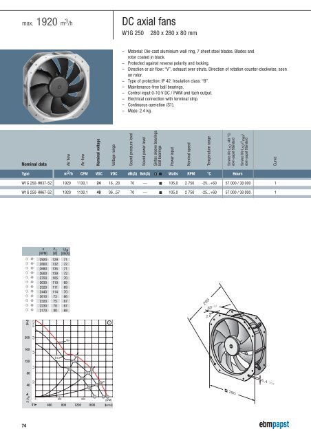 Compact fans for AC and DC [PDF] - ebm-papst