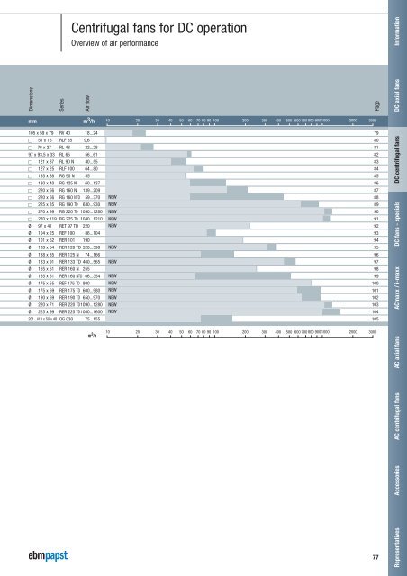 Compact fans for AC and DC [PDF] - ebm-papst