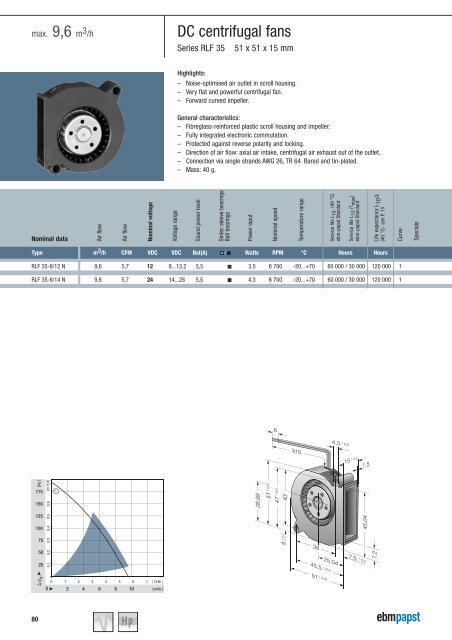 Compact fans for AC and DC [PDF] - ebm-papst