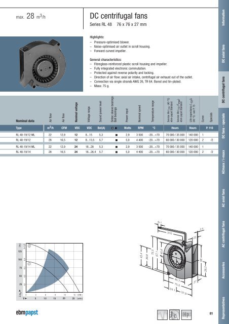 Compact fans for AC and DC [PDF] - ebm-papst