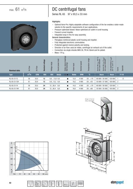 Compact fans for AC and DC [PDF] - ebm-papst