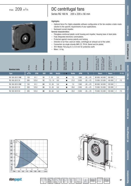 Compact fans for AC and DC [PDF] - ebm-papst