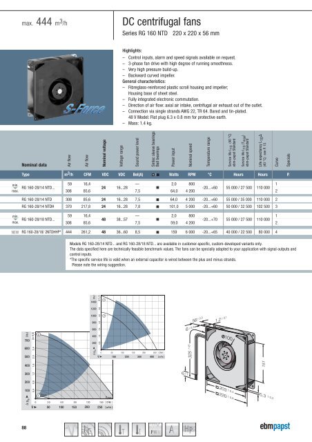 Compact fans for AC and DC [PDF] - ebm-papst