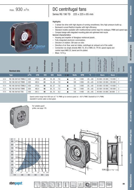 Compact fans for AC and DC [PDF] - ebm-papst