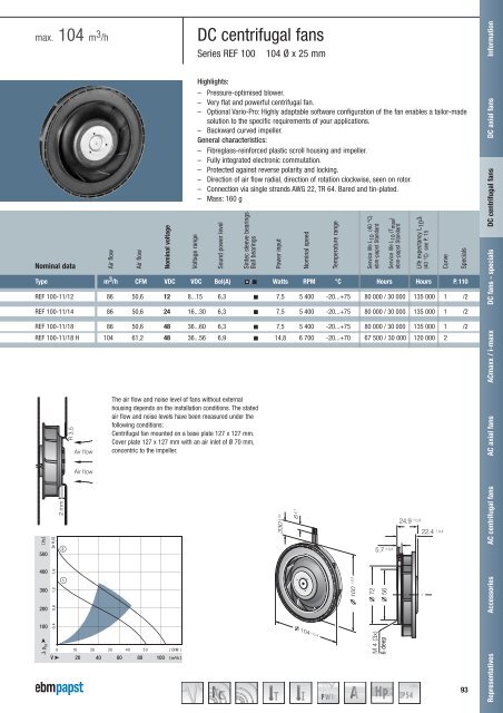 Compact fans for AC and DC [PDF] - ebm-papst