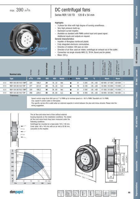 Compact fans for AC and DC [PDF] - ebm-papst