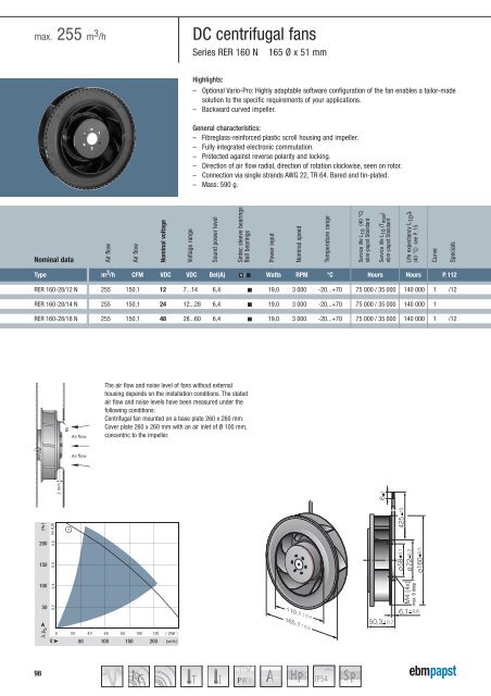 Compact fans for AC and DC [PDF] - ebm-papst