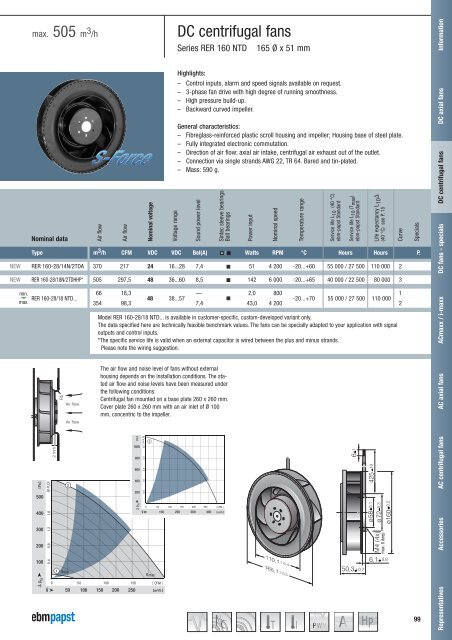 Compact fans for AC and DC [PDF] - ebm-papst