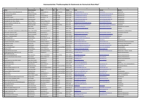 Interessentenliste "Praktikumsplätze für Studierende der Hochschule