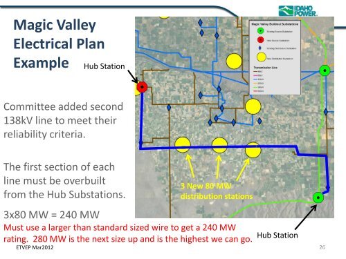 Hub Substations - Idaho Power