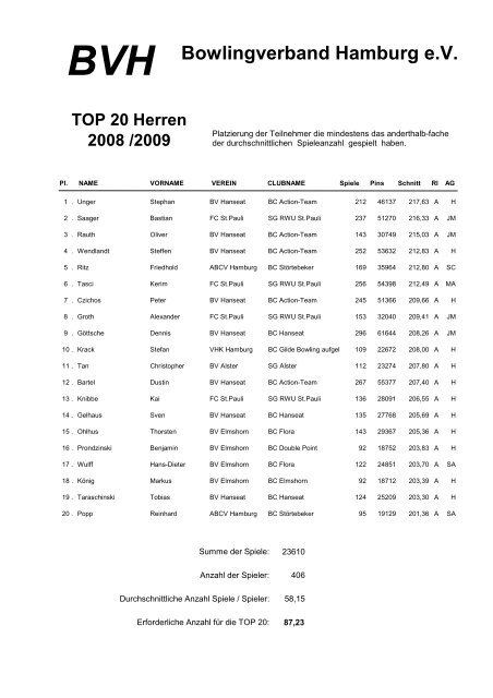 TOP 20 Herren - Bowlingverband Hamburg e. V.