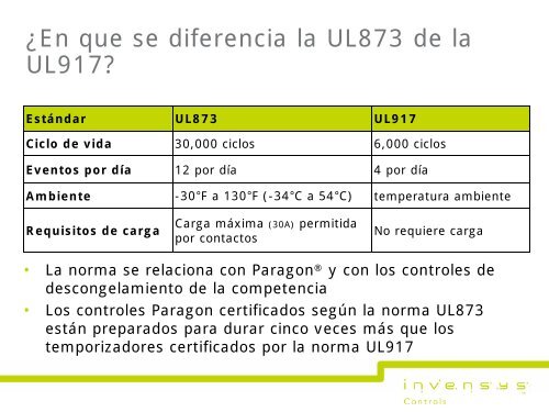 Refrigeración comercial Temporizadores para ... - Invensys Controls