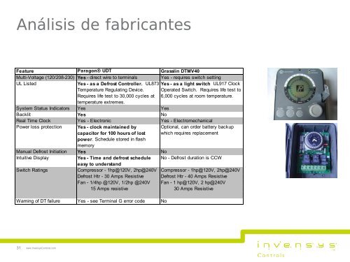 Refrigeración comercial Temporizadores para ... - Invensys Controls