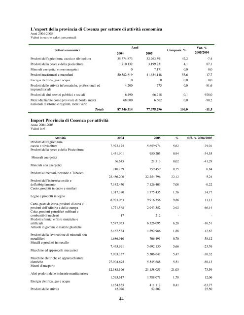 Le relazioni degli Assessori - Provincia di Cosenza