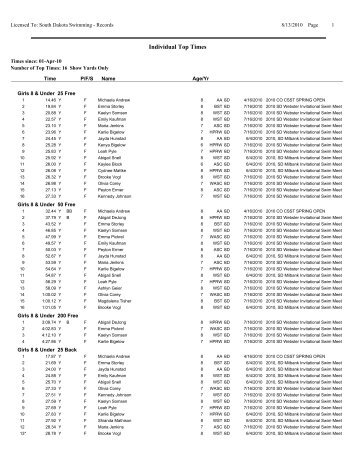 2010 Short-Course Yards - South Dakota Swimming