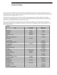 Critical Values.fm - Mayo Medical Laboratories