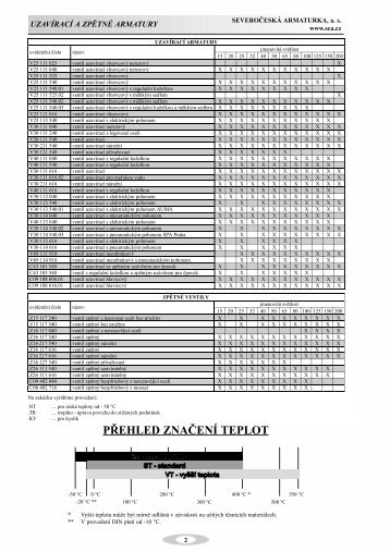 PÅEHLED ZNAÄENÃ TEPLOT - SeveroÄeskÃ¡ armaturka