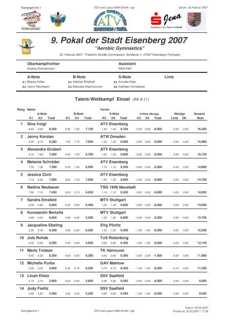 9. Pokal der Stadt Eisenberg 2007 - ATV Eisenberg