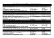 Baza tematÃ³w prac licencjackich i magisterskich na Wydziale Nauki ...