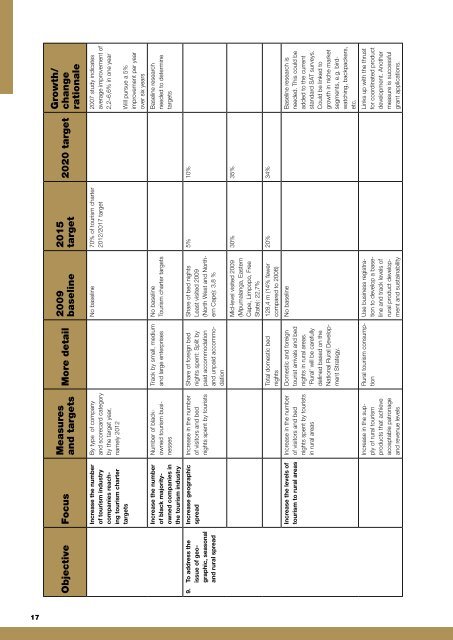 National Tourism Sector Strategy - Department of Tourism