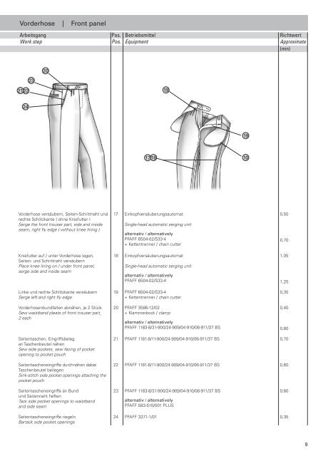 pp_m_trouser_de.pdf - 1839Kb - PFAFF Industrial