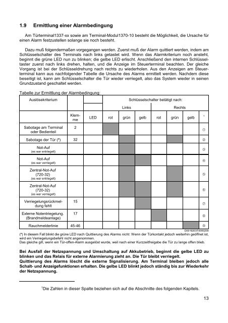 und Installationsanleitung (pdf) - dz-schliesstechnik gmbh