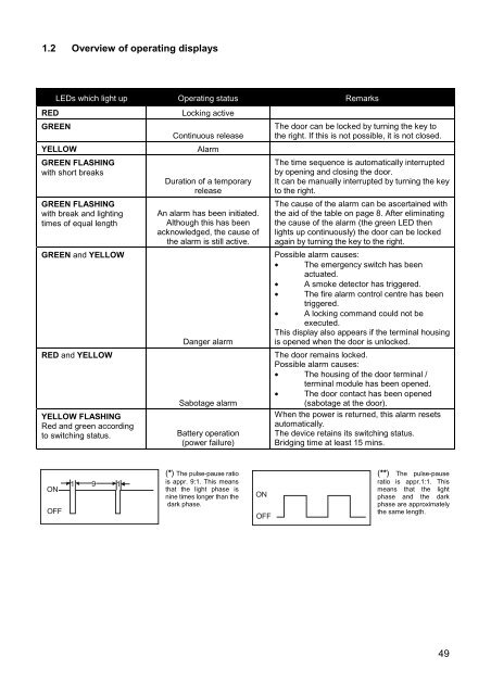 und Installationsanleitung (pdf) - dz-schliesstechnik gmbh