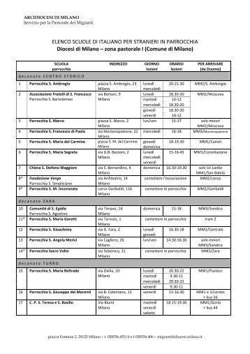 elenco scuole di italiano per stranieri in parrocchia - Chiesa di Milano