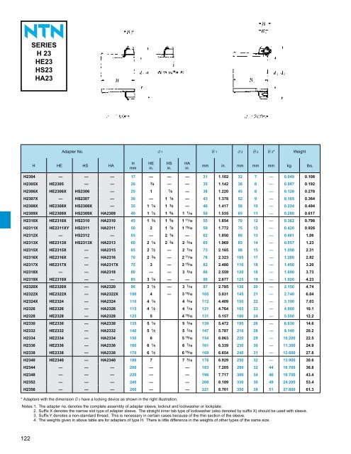 Ntn Bearing Chart