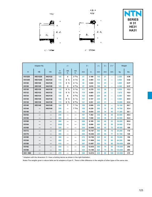 ball and roller bearings - NTN Bearing Corporation of America