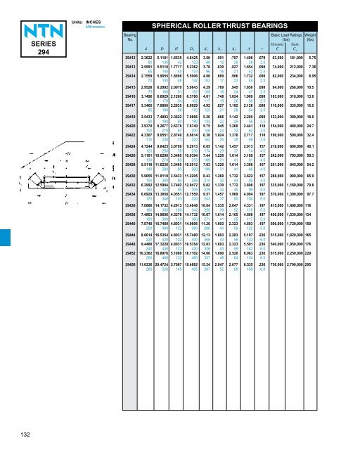 ball and roller bearings - NTN Bearing Corporation of America