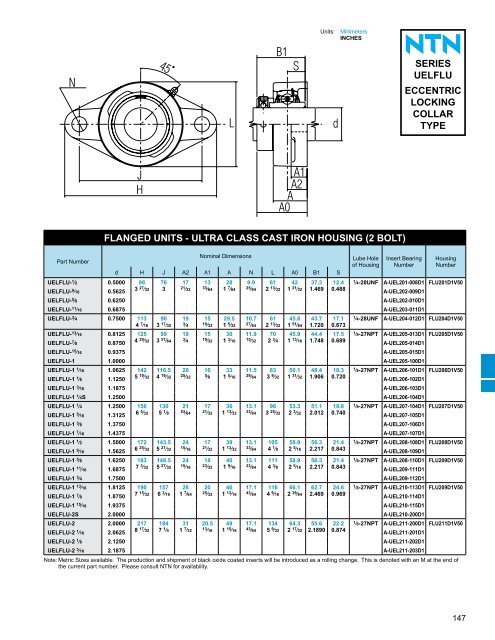 ball and roller bearings - NTN Bearing Corporation of America