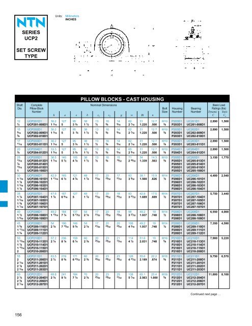 ball and roller bearings - NTN Bearing Corporation of America