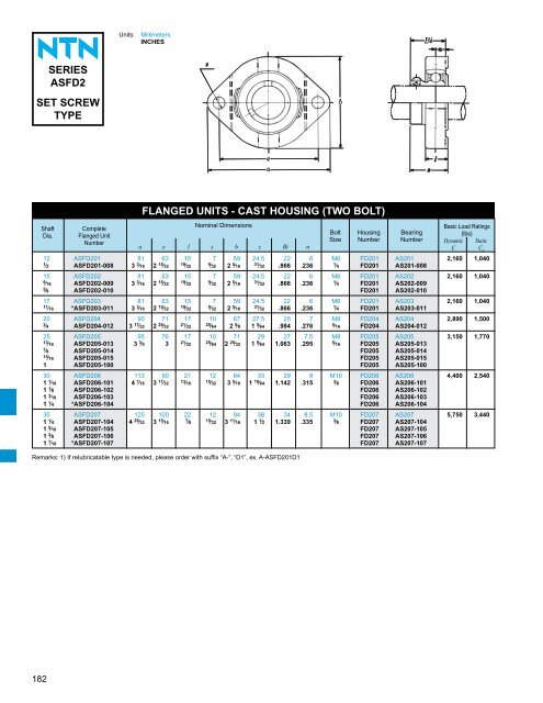 ball and roller bearings - NTN Bearing Corporation of America