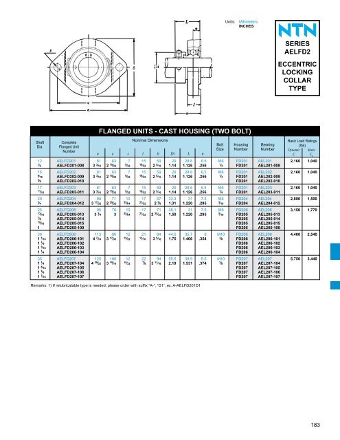 ball and roller bearings - NTN Bearing Corporation of America