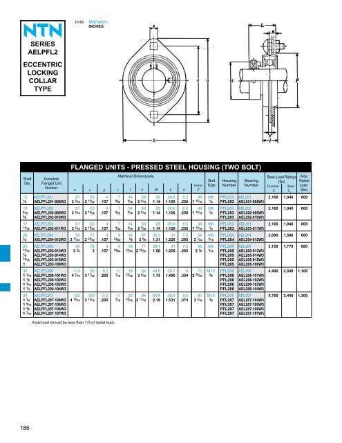 ball and roller bearings - NTN Bearing Corporation of America