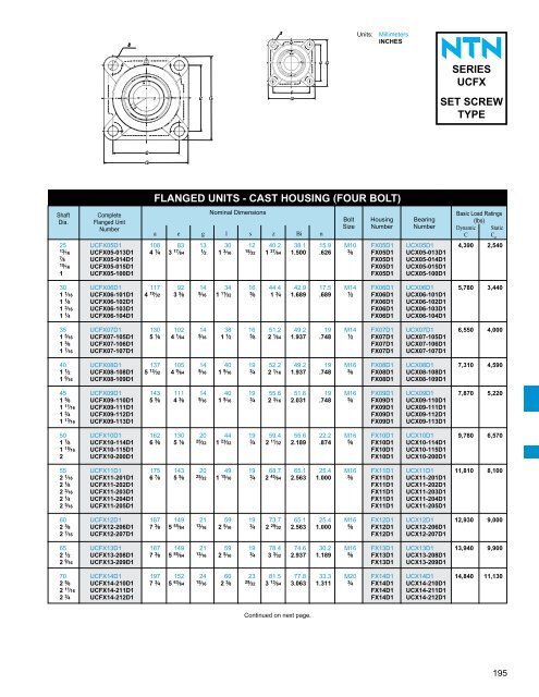 ball and roller bearings - NTN Bearing Corporation of America