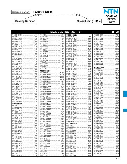 ball and roller bearings - NTN Bearing Corporation of America