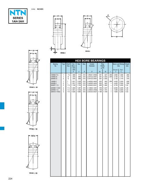 ball and roller bearings - NTN Bearing Corporation of America